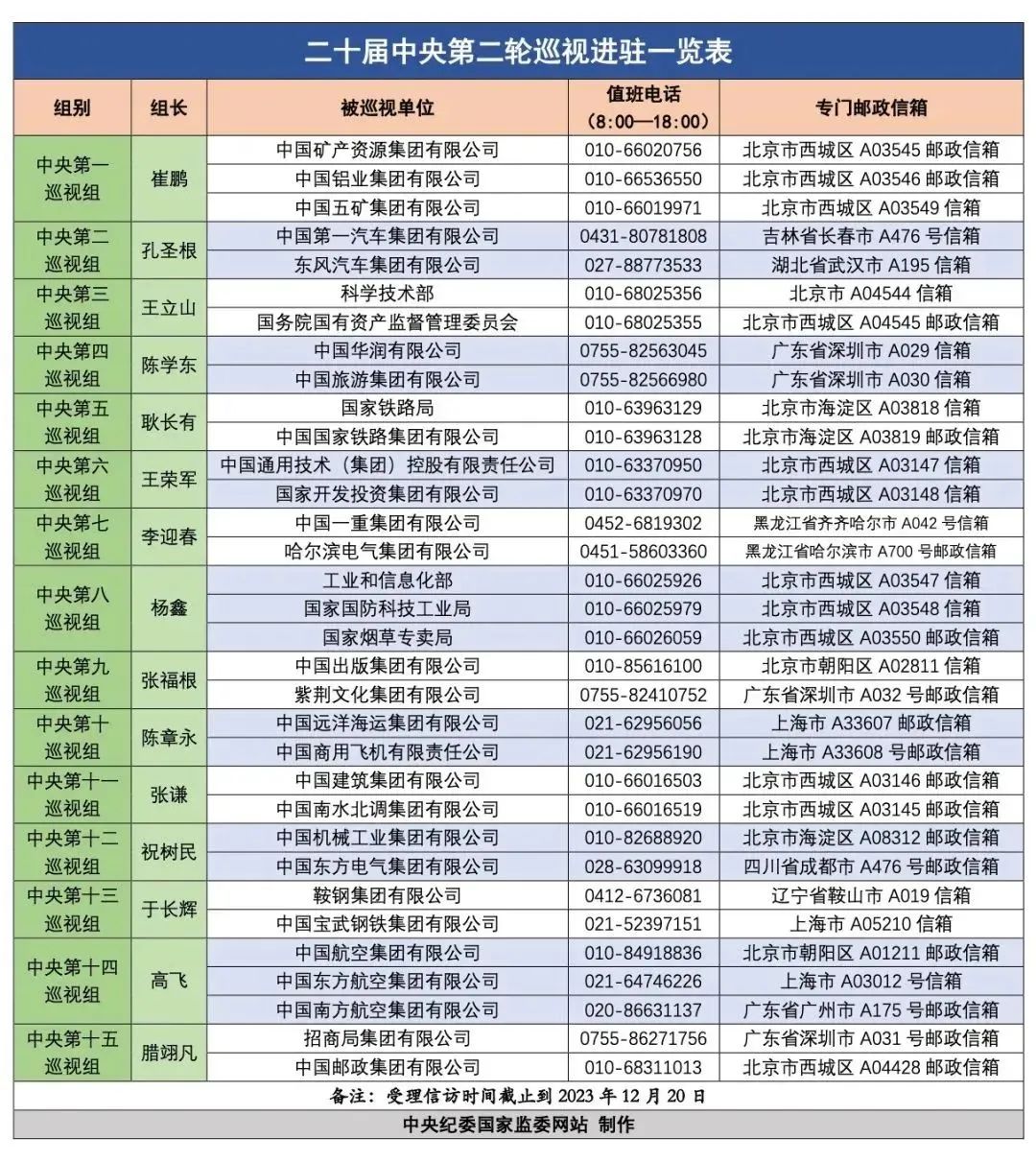 59人被查,44人被处分(图5) 5.jpg