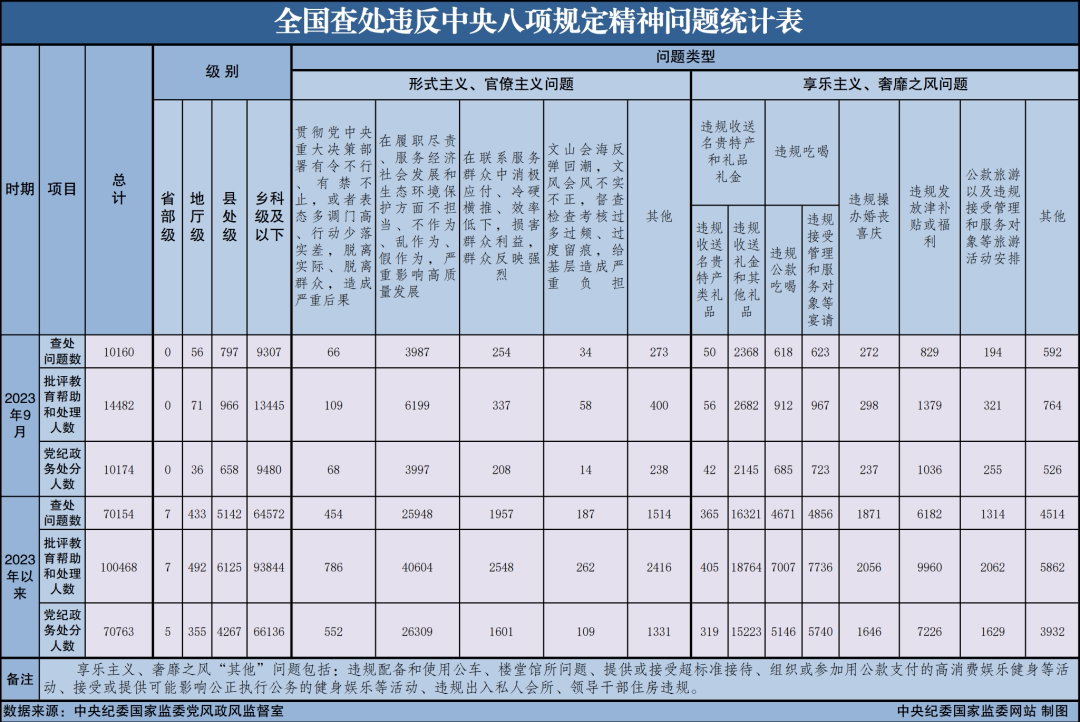 59人被查,44人被处分(图8) 8.png