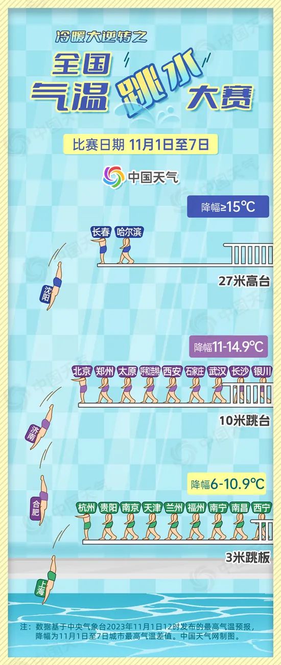 “11月还在穿短袖”?多地将迎冷暖大逆转→(图1) 9.jpg