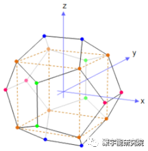 金日光教授:【《黄帝内经》漫谈•之五十九】有些群友进一步问核子(p和n)怎么能由3×3×3=27个微夸克体组成?(图3) 15.png
