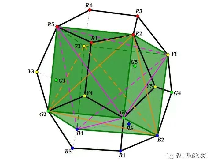 金日光教授:【《黄帝内经》漫谈•之五十九】有些群友进一步问核子(p和n)怎么能由3×3×3=27个微夸克体组成?(图4) 16.jpg