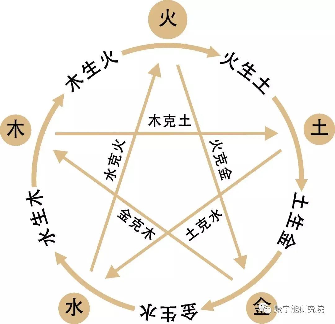 金日光教授:【漫谈《黄帝内经》•之七十】 要不要用当代科学注重解读中医大学科的原理?(图17) 30.jpg