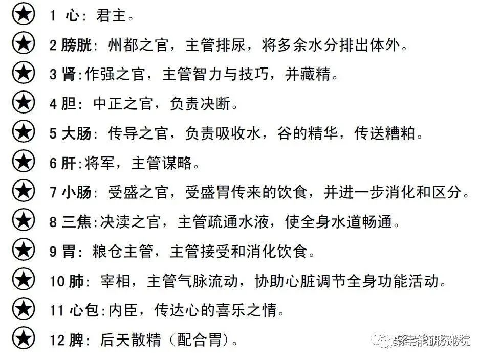 金日光教授:【《黄帝内经》漫谈•之七十一】《黄帝内经》里<气>之第六层次的现实表象(图6) 32.jpg