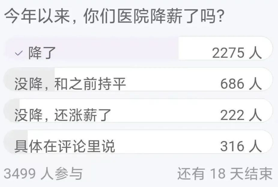 “骗保”屡禁不止,中国医院何去何从?(图10) 10.png
