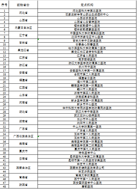 “骗保”屡禁不止,中国医院何去何从?(图6) 6.png