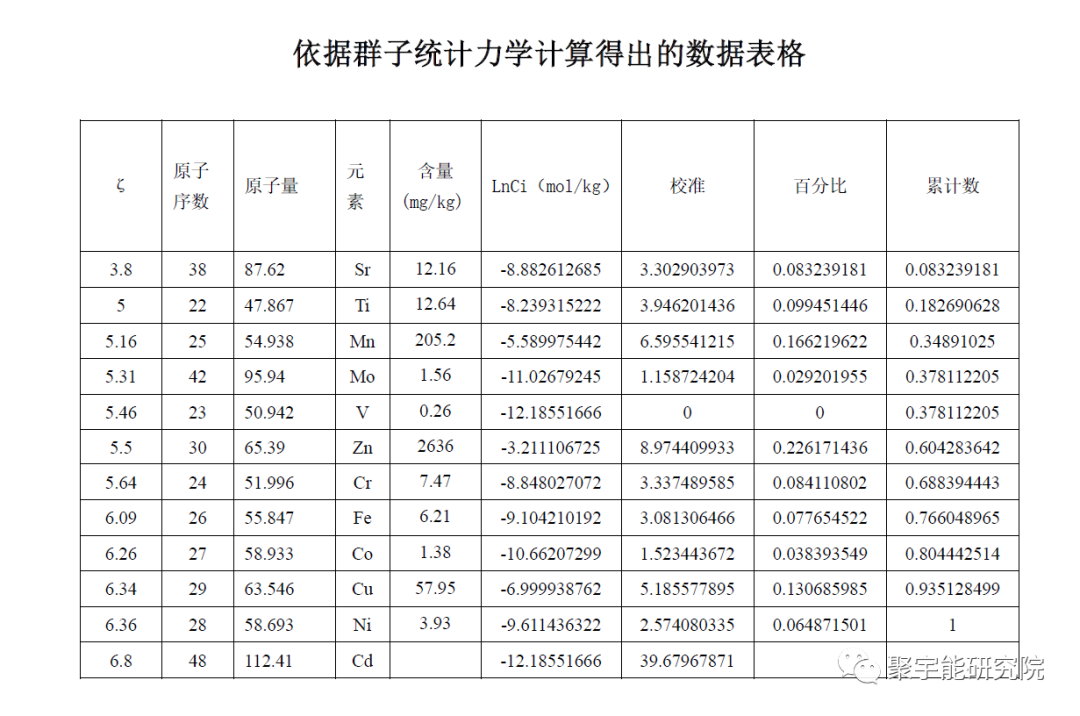 金日光教授:【《黄帝内经》漫谈•之七十七】天然和人造牛黄到底有什么差别?(图7) 37.png