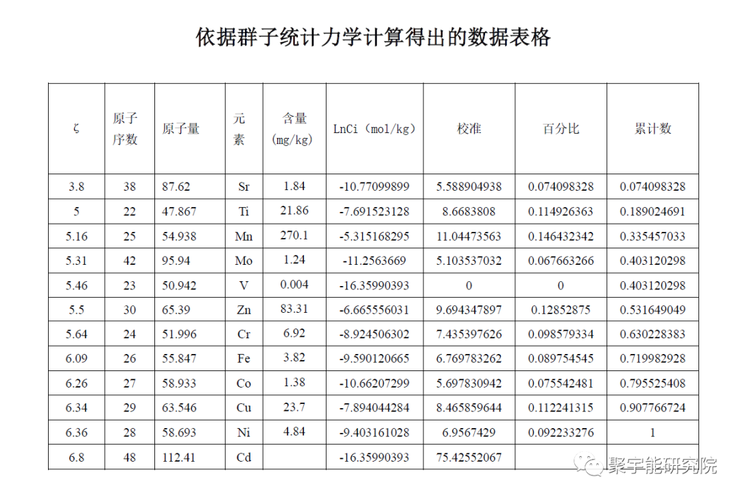 金日光教授:【《黄帝内经》漫谈•之七十七】天然和人造牛黄到底有什么差别?(图11) 41.png