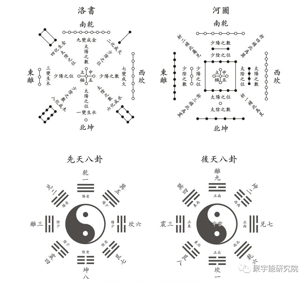 金日光教授:【《黄帝内经》所深藏的奥秘•之一】《黄帝内经》五行学说中有关前阴前阳和后阴后阳内秘的当代科学解读(图6) 13.png