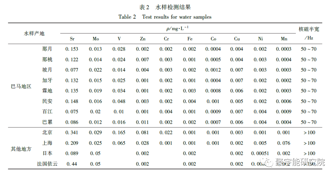 金日光教授:【《黄帝内经》所深藏的奥秘•之三】《黄帝内经》里说的<阳精>和<阴精>究竟是什么?(图2) 2.png