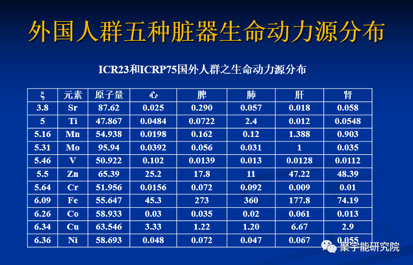 金日光教授:【《黄帝内经》所深藏的奥秘•之三】《黄帝内经》里说的<阳精>和<阴精>究竟是什么?(图5) 5.png