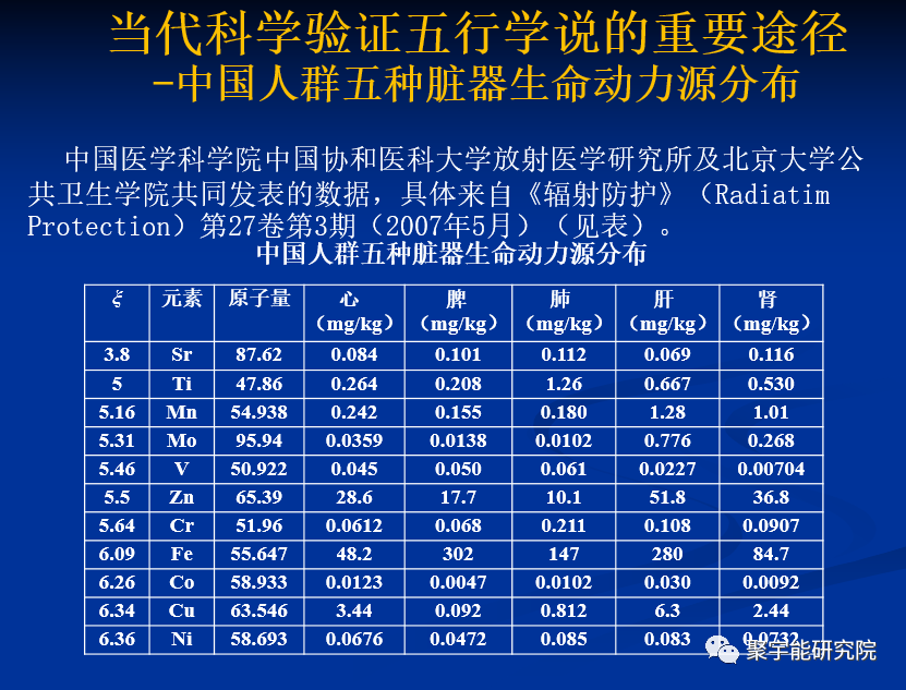 金日光教授:【《黄帝内经》所深藏的奥秘•之三】《黄帝内经》里说的<阳精>和<阴精>究竟是什么?(图6) 6.png