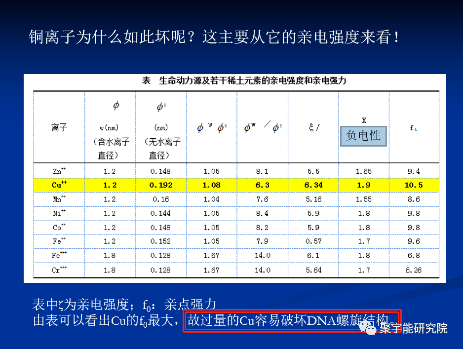 金日光教授:【《黄帝内经》所深藏的奥秘•之四】人体生命动力阴阳精的氧化电位和磁矩之间还有什么<天机>?是不是值得揭秘?(图3) 3.png