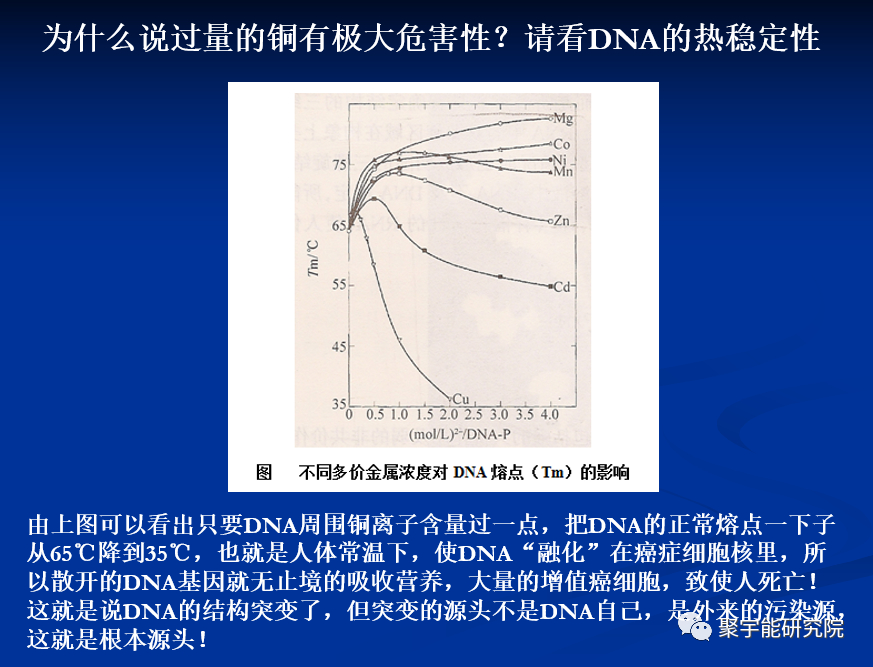 金日光教授:【《黄帝内经》所深藏的奥秘•之四】人体生命动力阴阳精的氧化电位和磁矩之间还有什么<天机>?是不是值得揭秘?(图6) 6.png