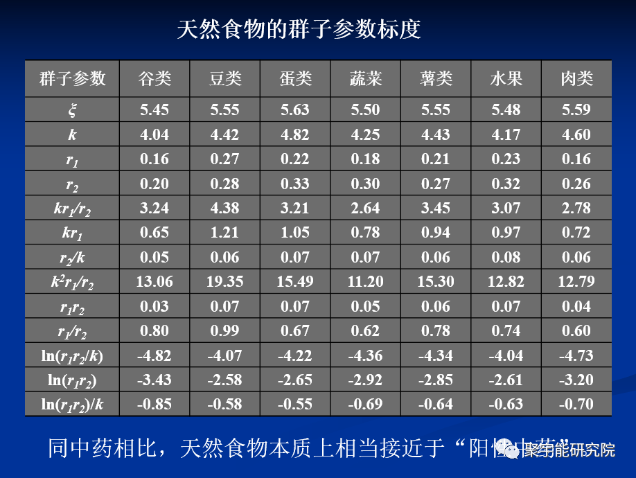 金日光教授:【《黄帝内经》所深藏的奥秘•之五】为什么<阴精>和<阳精>字出现次数那么少? (图2) 1.png