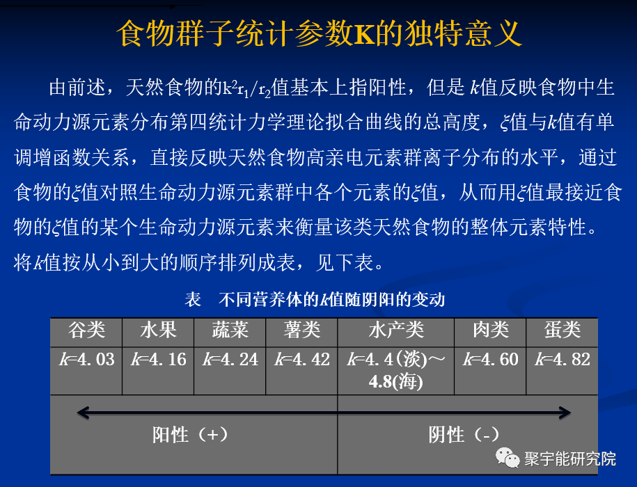 金日光教授:【《黄帝内经》所深藏的奥秘•之五】为什么<阴精>和<阳精>字出现次数那么少? (图3) 2.png