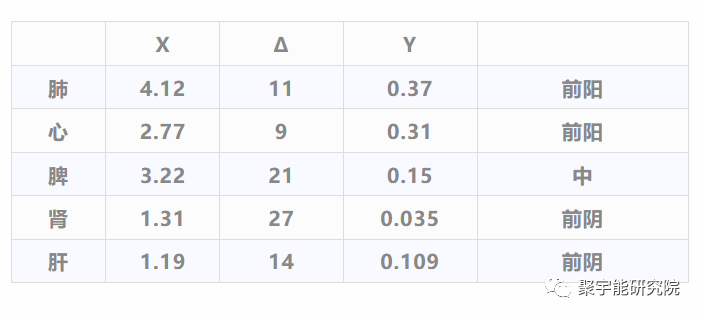 金日光教授:【《黄帝内经》所深藏的奥秘•之十】网肾为何<阴中之阴>(双阴)?心为何<阳中之阳>(双阳)?(图4) 34.png