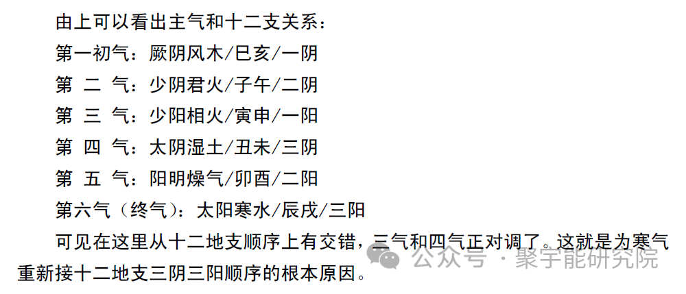 金日光教授:【《黄帝内经》所深藏的奥秘•之十一】《黄帝内经》里太阳的<太>字和太阴的<太>字是怎么来的?(图3) 17.png