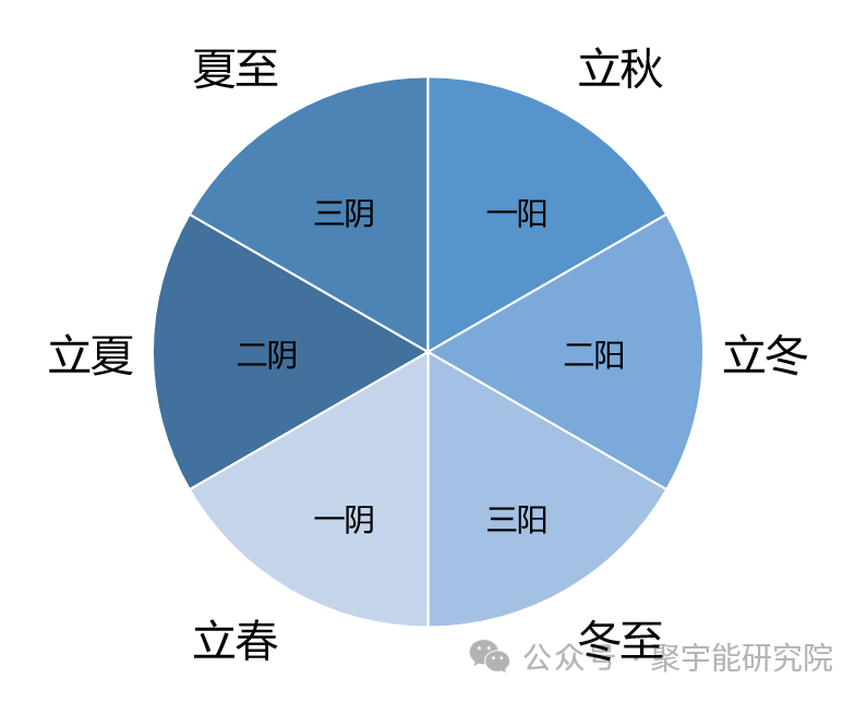 金日光教授:【《黄帝内经》所深藏的奥秘•之十一】《黄帝内经》里太阳的<太>字和太阴的<太>字是怎么来的?(图5) 19.png