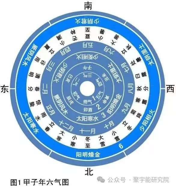 金日光教授:【《黄帝内经》所深藏的奥秘•之十一】《黄帝内经》里太阳的<太>字和太阴的<太>字是怎么来的?(图6) 20.jpg