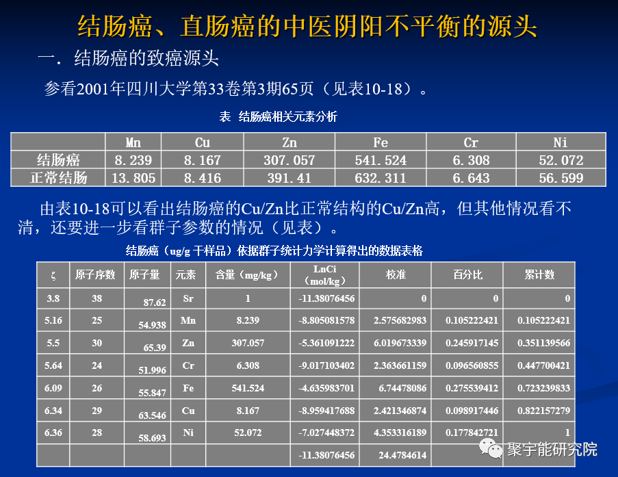 金日光教授:【《黄帝内经》所深藏的奥秘•之十三】人体有两种<通道>让脑中心都可以感知或痛疼,为什么?(图3) 26.png