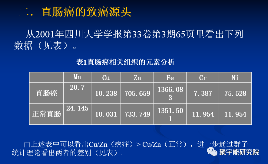 金日光教授:【《黄帝内经》所深藏的奥秘•之十三】人体有两种<通道>让脑中心都可以感知或痛疼,为什么?(图4) 27.png