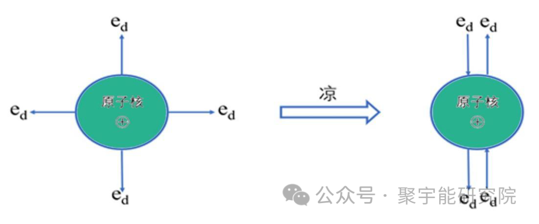 金日光教授:【《黄帝内经》所深藏的奥秘•之十四】金某你有啥证据说经络里一有大磁畴体经络就<不通>了呢?(图1) 6.png