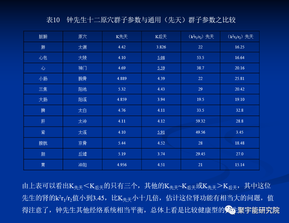 金日光教授:【《黄帝内经》所深藏的奥秘•之十五】有些群友又发问为什么几乎所有气功师都用手发功?(图2) 17.png