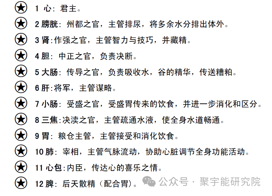 金日光教授:【《黄帝内经》所深藏的奥秘•之十七】问:三焦是相当于现在的<水利部部长>,脾是相当于<后勤部部长>,这有什么根据?(图2) 12.png