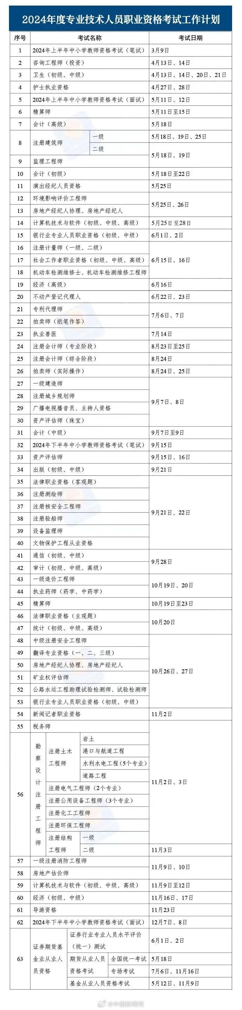 码住!2024年考证时间表(图2) 23.jpg
