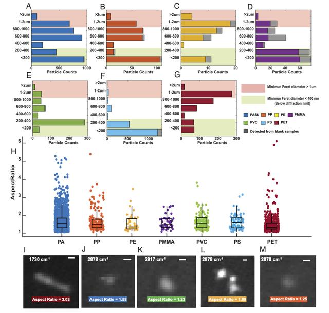 一升瓶装水中竟有24万个塑料颗粒?入侵大脑后,这种病风险大大增加!(图3) 34.png