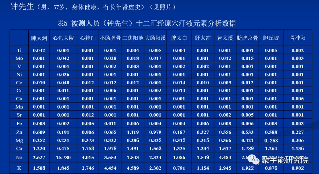 金日光教授:【《黄帝内经》所深藏的奥秘•之十九】有些群友发问2000多年前帝/师怎么知道三阳三阴有严格的顺序?(图5) 26.png