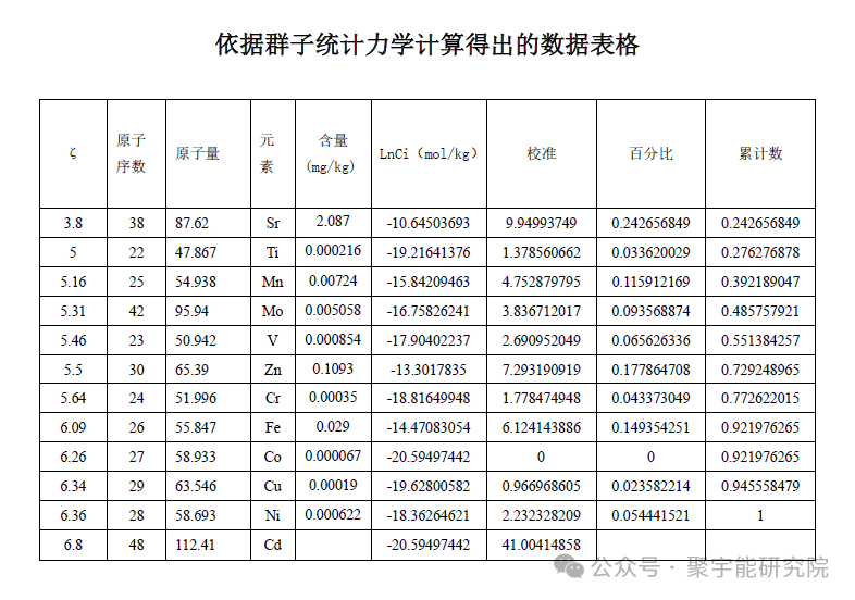 金日光教授:【《黄帝内经》所深藏的奥秘•之二十三】有些群友说第四统计力学方程看起来很简单,能否说点具体如何用?(图12) 22.png
