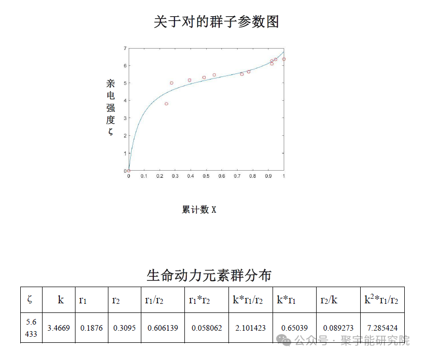 金日光教授:【《黄帝内经》所深藏的奥秘•之二十三】有些群友说第四统计力学方程看起来很简单,能否说点具体如何用?(图13) 23.png