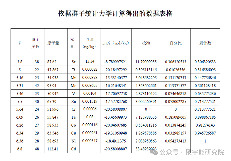 金日光教授:【《黄帝内经》所深藏的奥秘•之二十三】有些群友说第四统计力学方程看起来很简单,能否说点具体如何用?(图16) 26.png