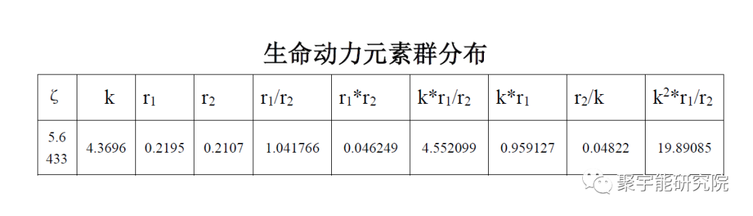 金日光教授:【《黄帝内经》所深藏的奥秘•之二十三】有些群友说第四统计力学方程看起来很简单,能否说点具体如何用?(图5) 15.png