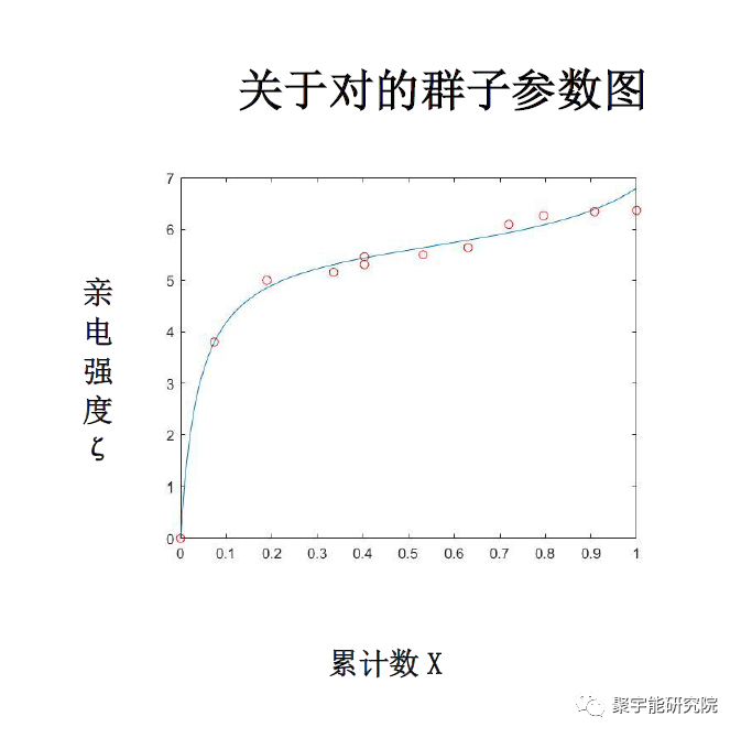 金日光教授:【《黄帝内经》所深藏的奥秘•之二十三】有些群友说第四统计力学方程看起来很简单,能否说点具体如何用?(图8) 18.png