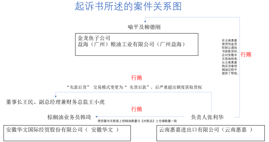 谁让1600亿粮油巨头卷入巨额诈骗案?云南惠嘉被多家大型银行追债,曾入选“云南省非公企业100强”(图2) 12.png
