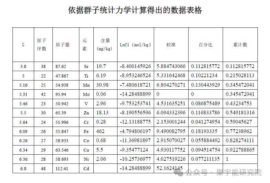 金日光教授:【《黄帝内经》所深藏的奥秘•之二十四】关于肉苁蓉和睾丸的小故事(图3) 640.png