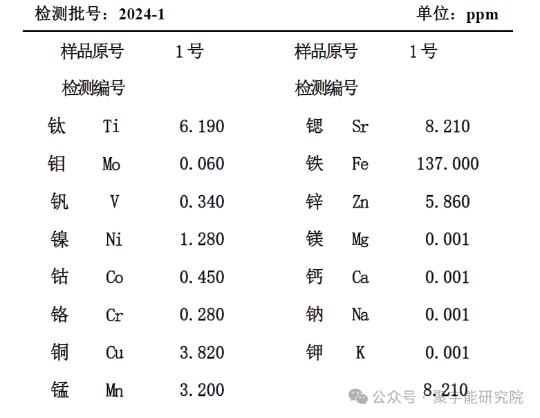 金日光教授:【《黄帝内经》所深藏的奥秘•之二十四】关于肉苁蓉和睾丸的小故事(图5) 640.png