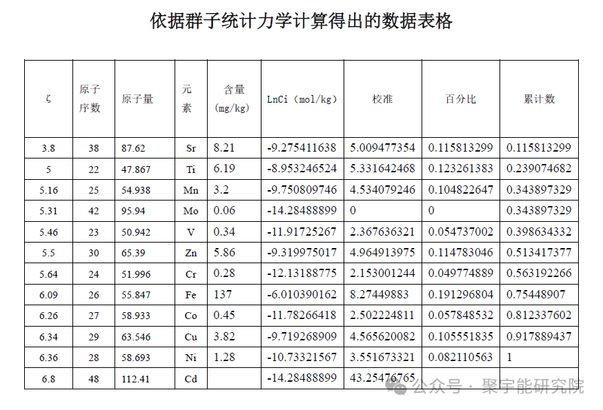 金日光教授:【《黄帝内经》所深藏的奥秘•之二十四】关于肉苁蓉和睾丸的小故事(图6) 640.png