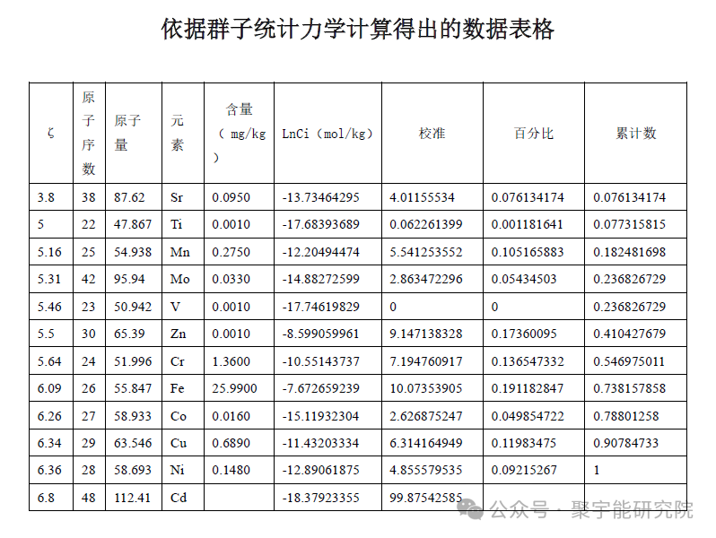金日光教授:【《黄帝内经》所深藏的奥秘•之二十四】关于肉苁蓉和睾丸的小故事(图9) 640.png