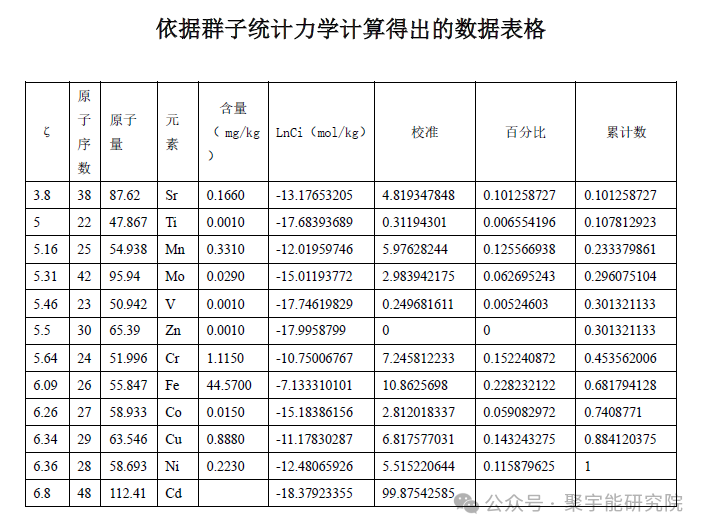 金日光教授:【《黄帝内经》所深藏的奥秘•之二十四】关于肉苁蓉和睾丸的小故事(图12) 640.png