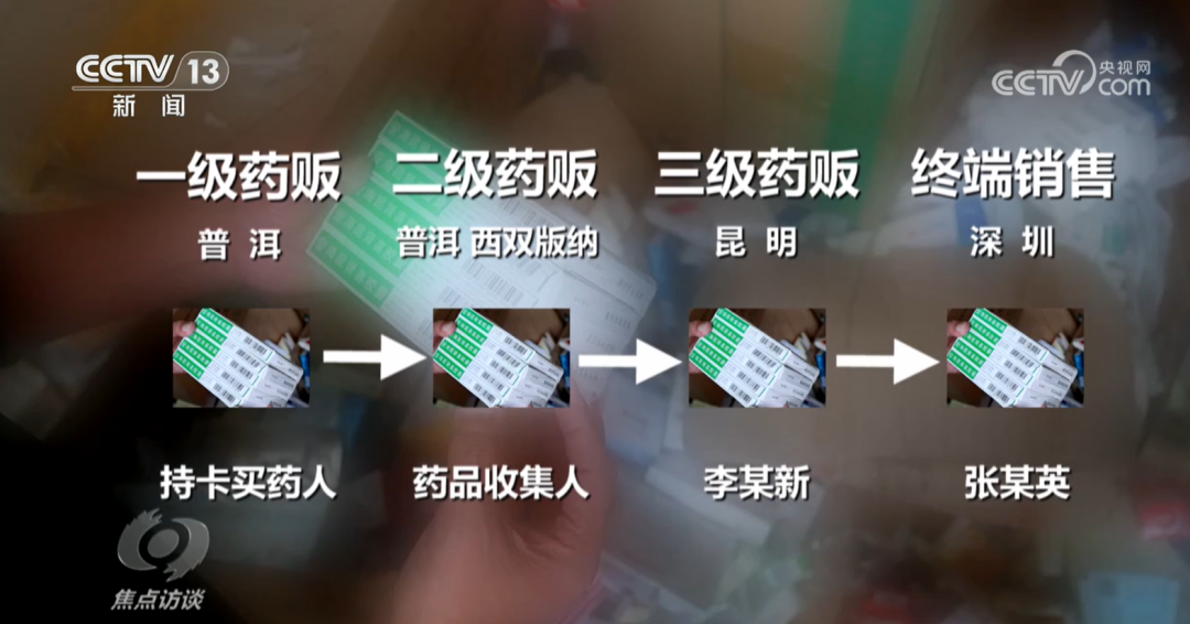 一天跑四五家医院,直到编织袋装满,异常开药背后的猫腻(图7) 640.png