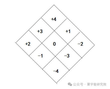 金日光教授:【《黄帝内经》所深藏的奥秘•之二十五】一些群友问在《内经》里有那么多的奥秘,其中哪一奥秘是最深藏的奥秘?(图2) 640.png