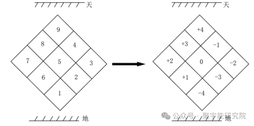 金日光教授:【《黄帝内经》所深藏的奥秘•之二十六】《内经》对<阳卦><阴卦>有何说法?(图3) 640.png
