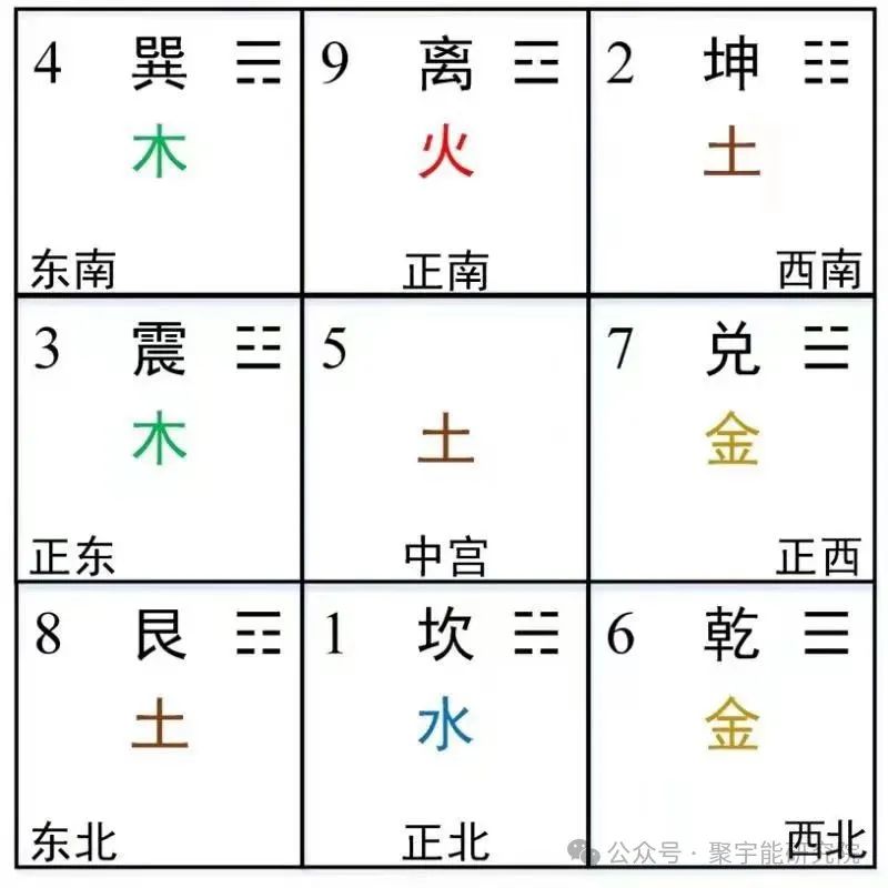 金日光教授:【《黄帝内经》所深藏的奥秘•之二十六】《内经》对<阳卦><阴卦>有何说法?(图5) 640.jpg