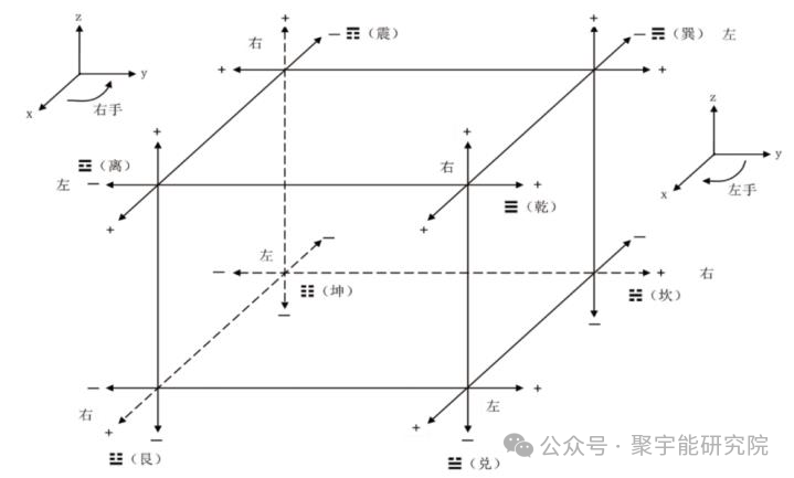 金日光教授:【《黄帝内经》所深藏的奥秘•之二十六】《内经》对<阳卦><阴卦>有何说法?(图7) 640.png
