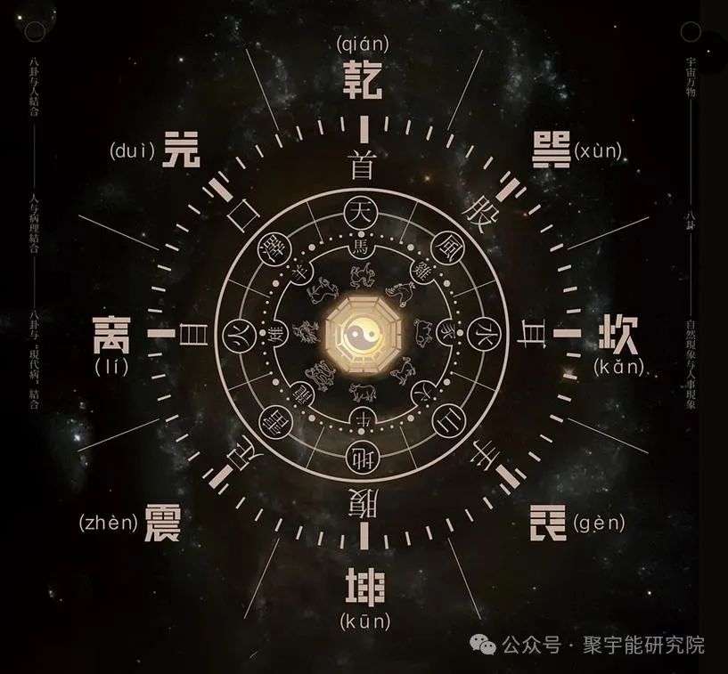 金日光教授:【《黄帝内经》所深藏的奥秘•之二十六】《内经》对<阳卦><阴卦>有何说法?(图8) 640.jpg