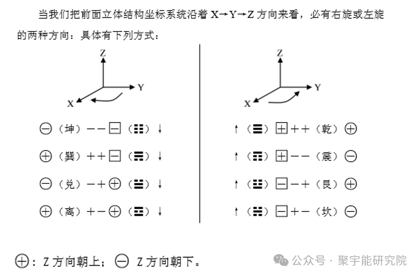 金日光教授:【《黄帝内经》所深藏的奥秘•之二十六】《内经》对<阳卦><阴卦>有何说法?(图9) 640.png