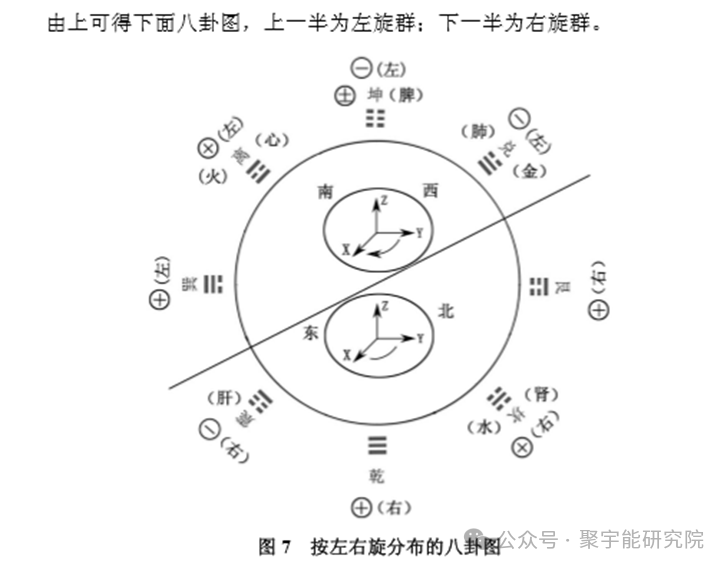 金日光教授:【《黄帝内经》所深藏的奥秘•之二十六】《内经》对<阳卦><阴卦>有何说法?(图10) 640.png